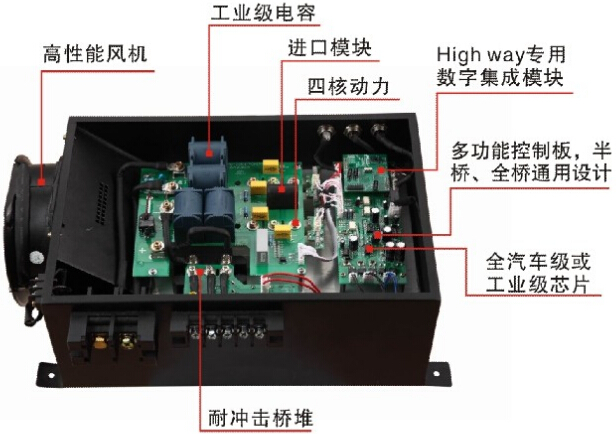 商用电磁炉机芯组成和原理